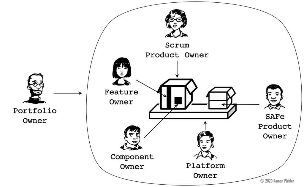 Product Owner